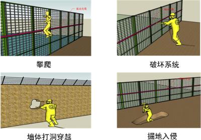 舟山普陀区周界防范报警系统四号