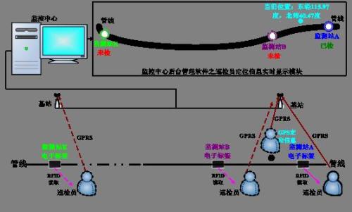 舟山普陀区巡更系统八号