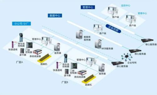 舟山普陀区食堂收费管理系统七号