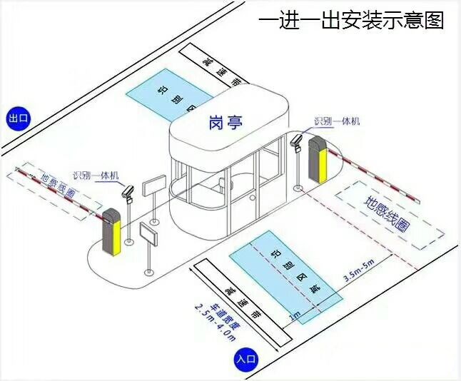 舟山普陀区标准manbext登陆
系统安装图